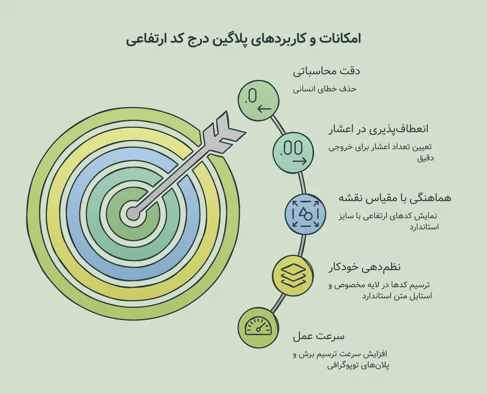 پلاگین درج کد ارتفاعی در اتوکد