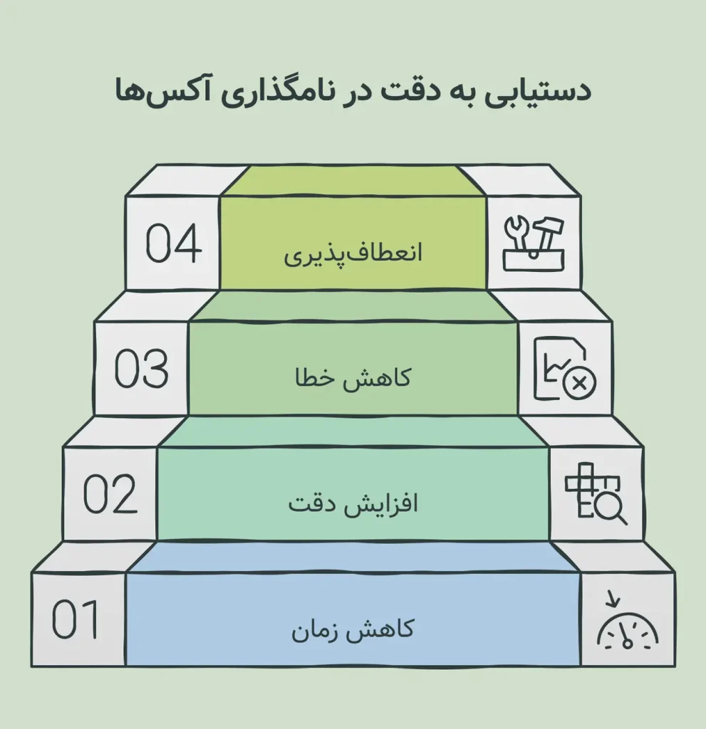 لیسپ ترسیم آکس در اتوکد