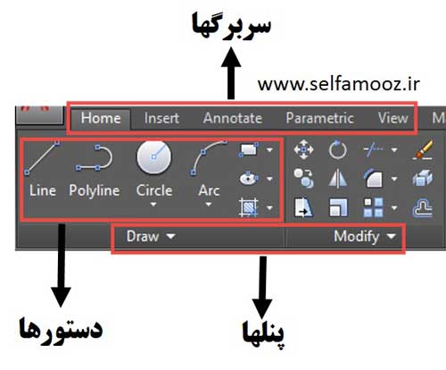 Ribbon در اتوکد