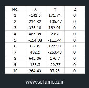 لینک جدول اکسل به اتوکد