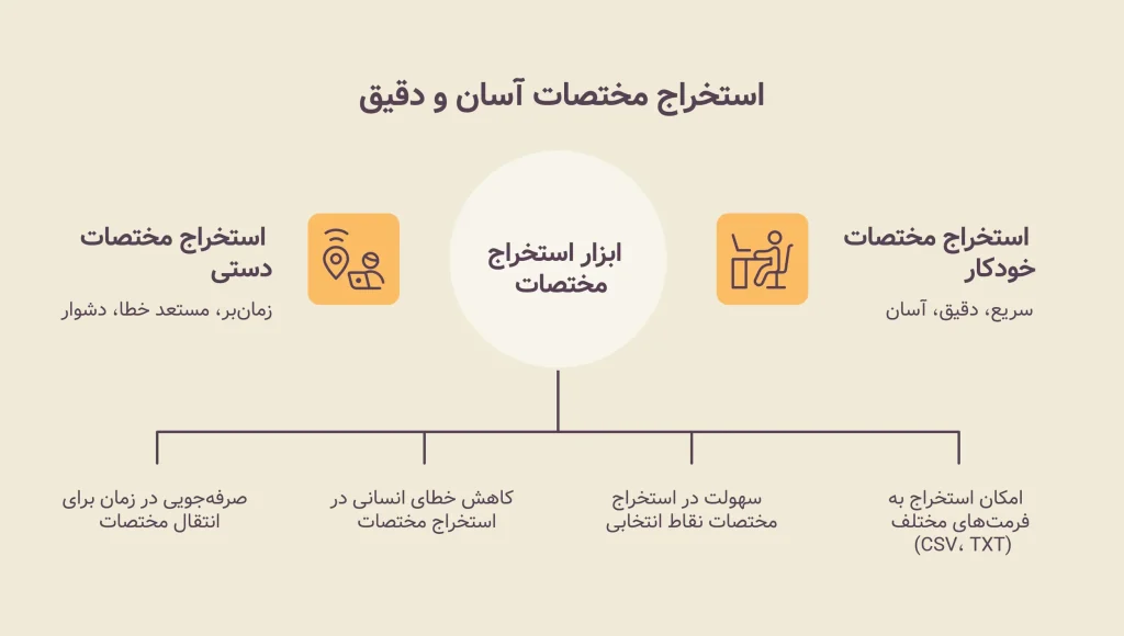 استخراج مختصات نقاط در اتوکد