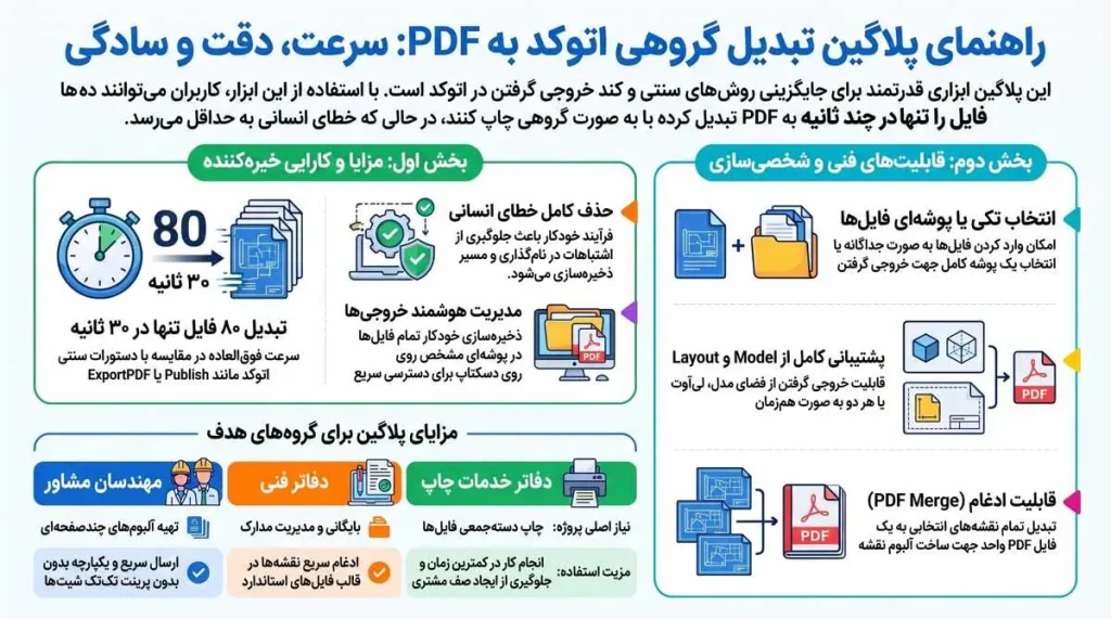 پلاگین تبدیل گروهی اتوکد به PDF