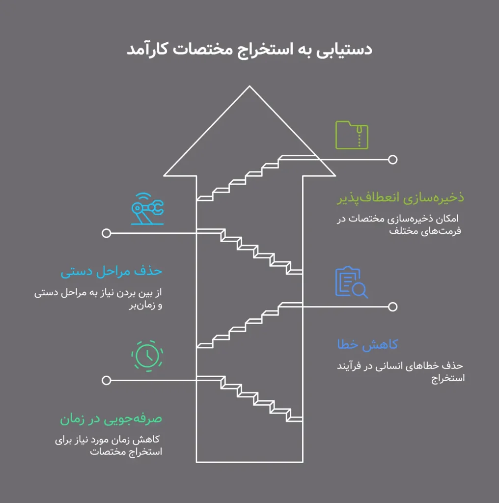 لیسپ استخراج مختصات پلی لاین