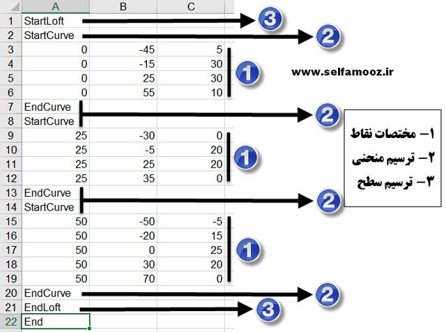 بخشهای مختلف فایل اکسل