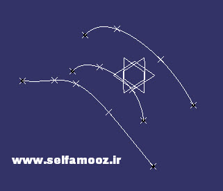 وارد کردن نقاط به کتیا و ترسیم منحنی