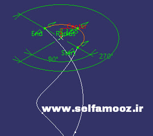 ترسیم دایره