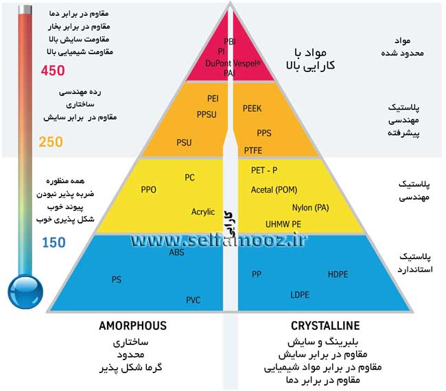 هرم پلاستیک