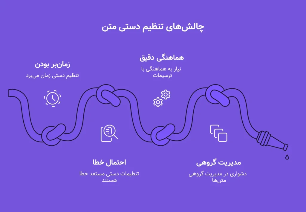 لیسپ تغییر زاویه متن در اتوکد