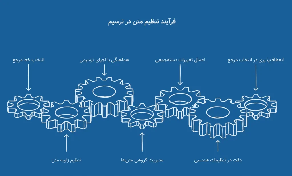 پلاگین تغییر زاویه متن در اتوکد