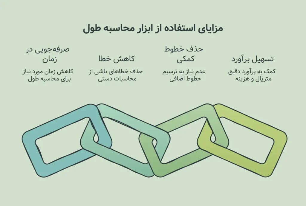 لیسپ جمع طول موضوعات در اتوکد