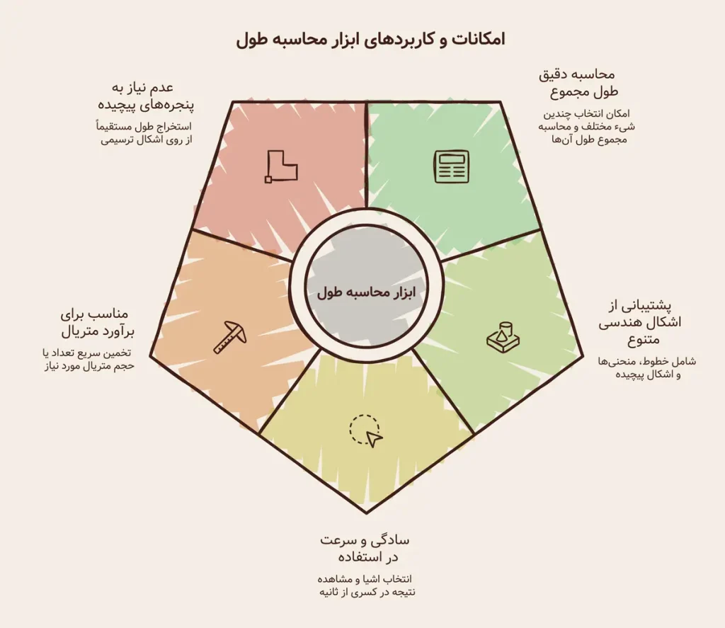پلاگین جمع طول موضوعات در اتوکد