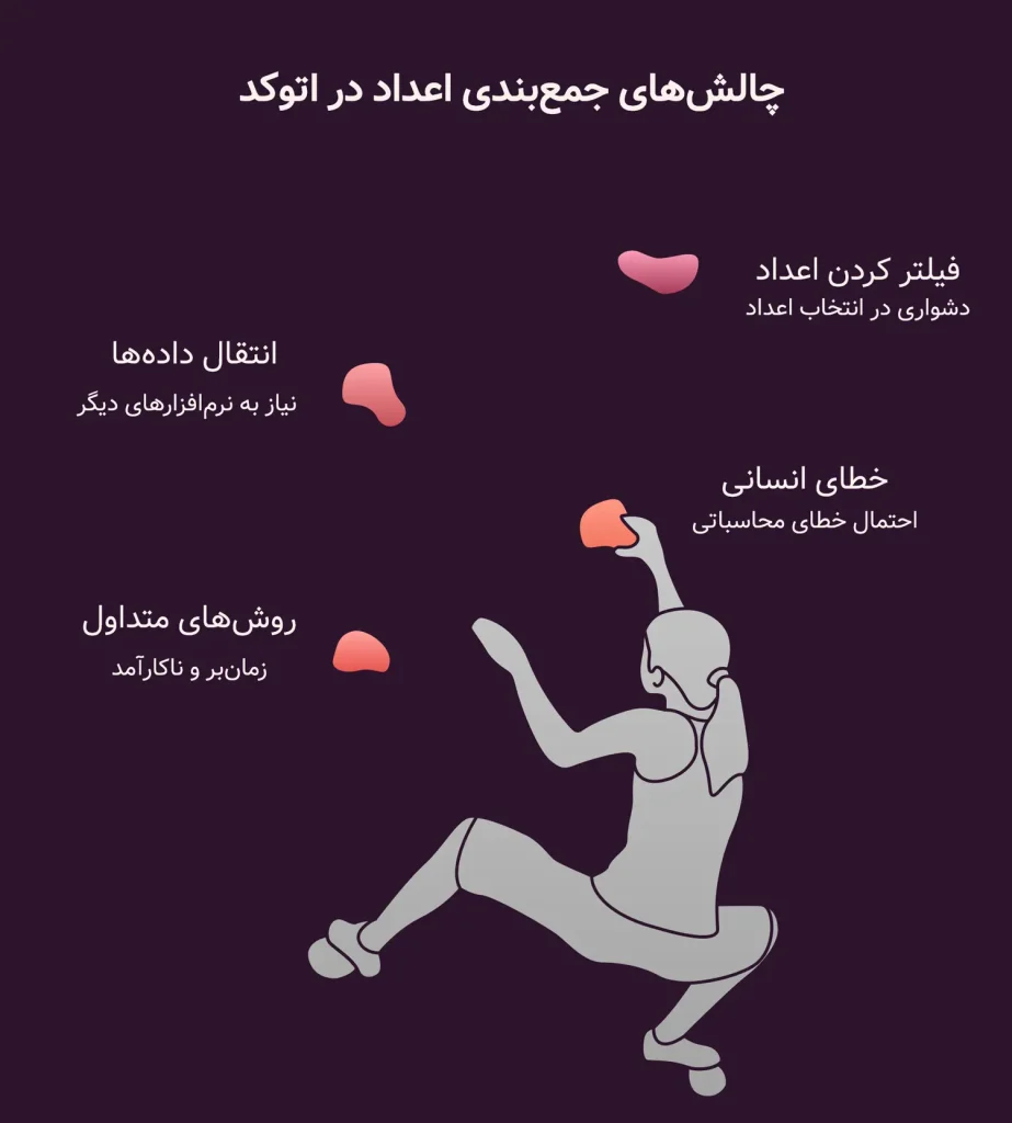 لیسپ جمع عدد در اتوکد