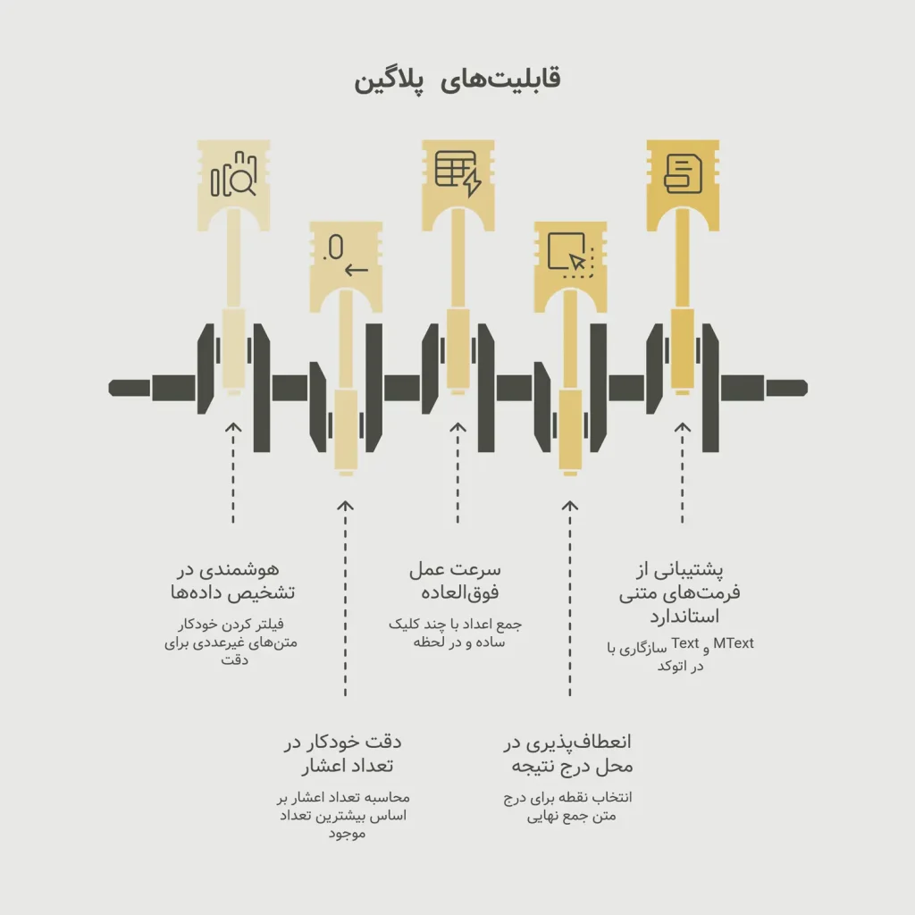 پلاگین جمع عدد در اتوکد
