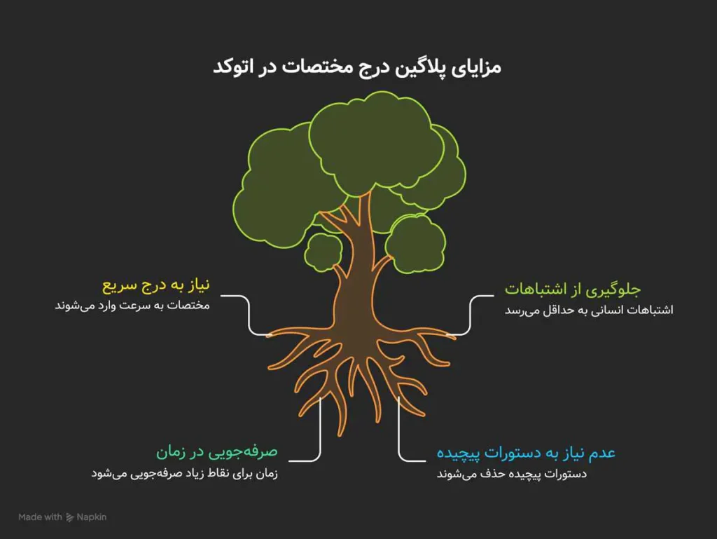 پلاگین درج مختصات نقاط در اتوکد
