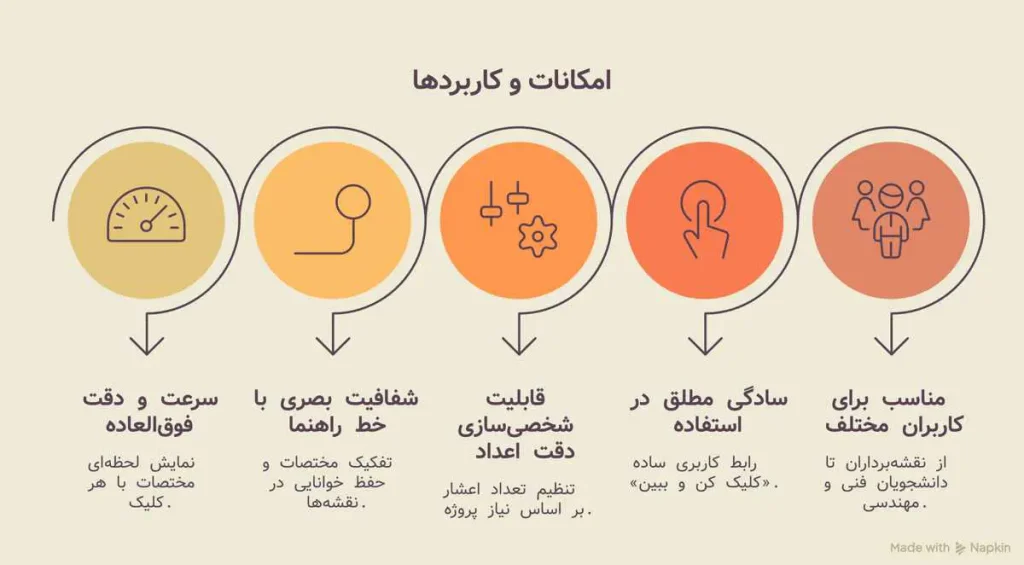 لیسپ درج مختصات نقاط در اتوکد