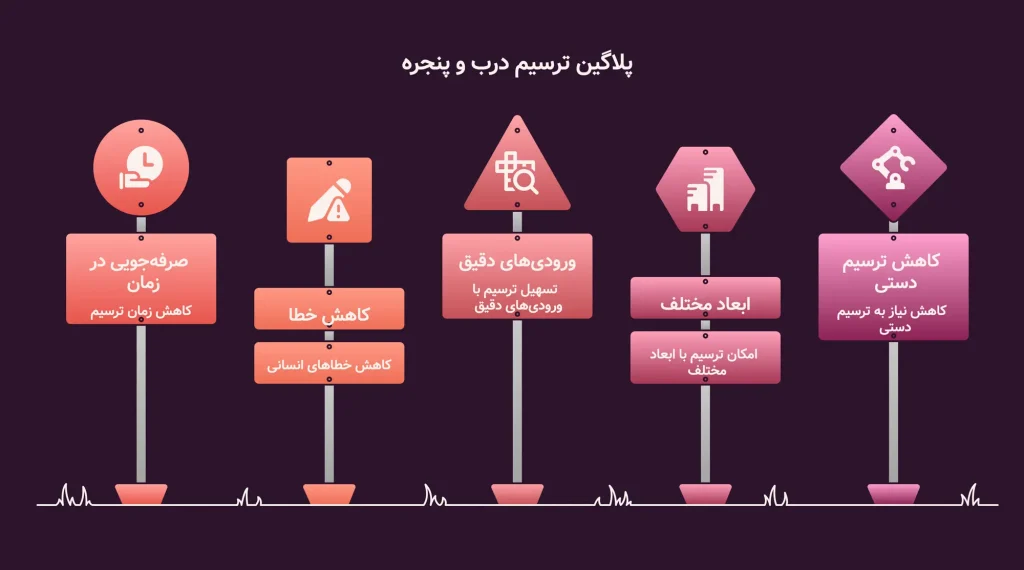 پلاگین ترسیم درب و پنجره در اتوکد