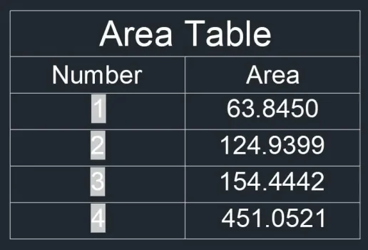 03-Area Table (AT-AF)1 لیسپ درج مساحت در اتوکد